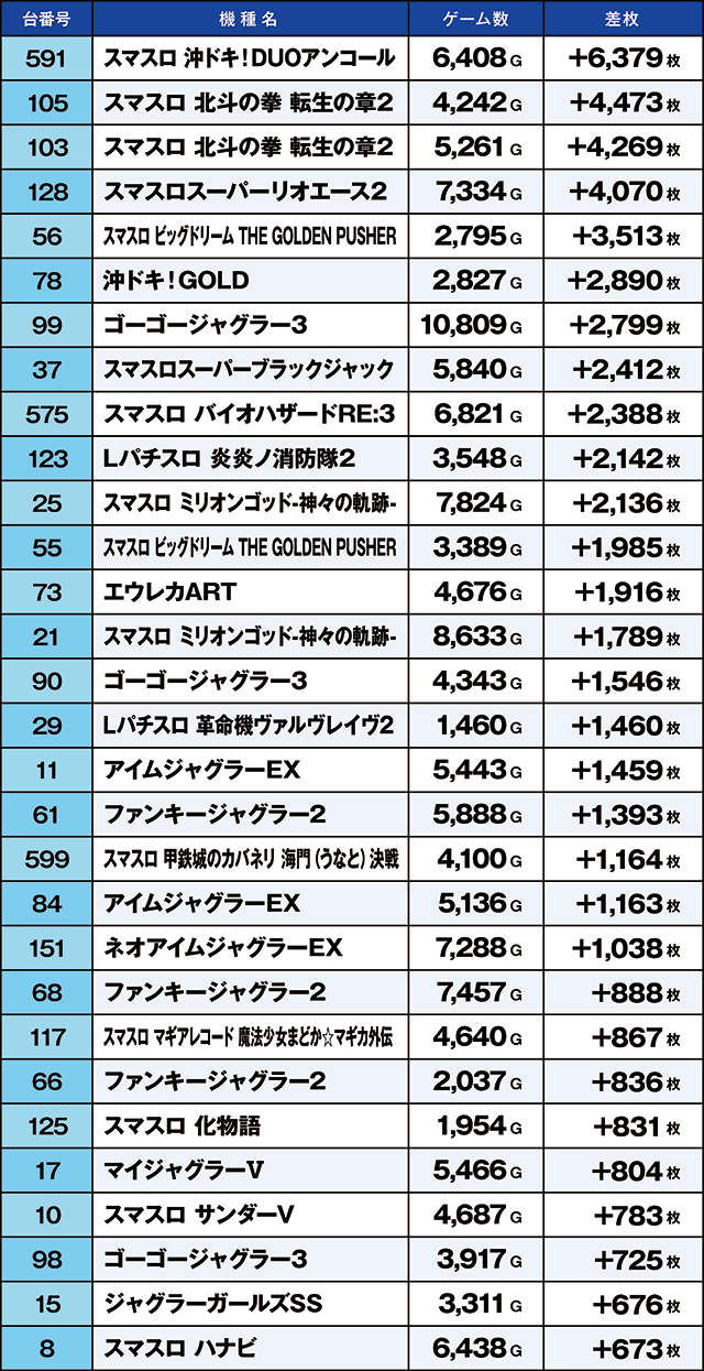 https://cdn.p-town.dmm.com/editor/ライティングZERO/kaido_adventure/kekka/2026/06tsuki/0601_kitamoto/top.jpg