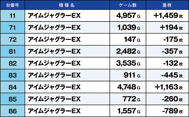 https://cdn.p-town.dmm.com/editor/ライティングZERO/kaido_adventure/kekka/2026/06tsuki/0601_kitamoto/top.jpg