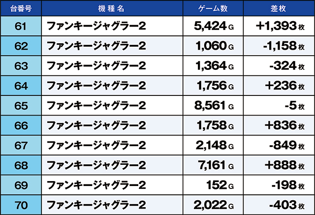 https://cdn.p-town.dmm.com/editor/ライティングZERO/kaido_adventure/kekka/2026/06tsuki/0601_kitamoto/top.jpg