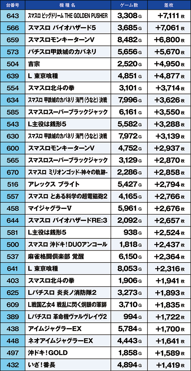 https://cdn.p-town.dmm.com/editor/ライティングZERO/kaido_adventure/kekka/2026/06tsuki/0601_musashi/top.jpg
