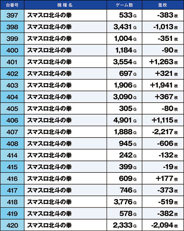 https://cdn.p-town.dmm.com/editor/ライティングZERO/kaido_adventure/kekka/2026/06tsuki/0601_musashi/top.jpg