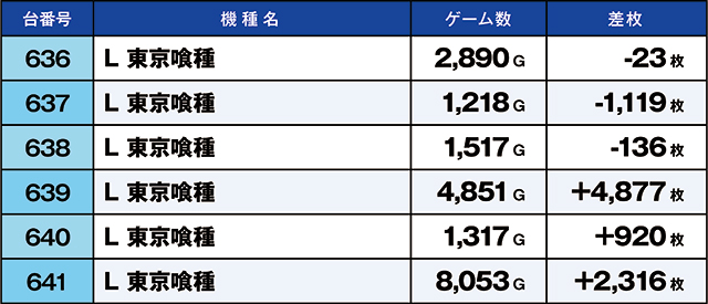 https://cdn.p-town.dmm.com/editor/ライティングZERO/kaido_adventure/kekka/2026/06tsuki/0601_musashi/top.jpg