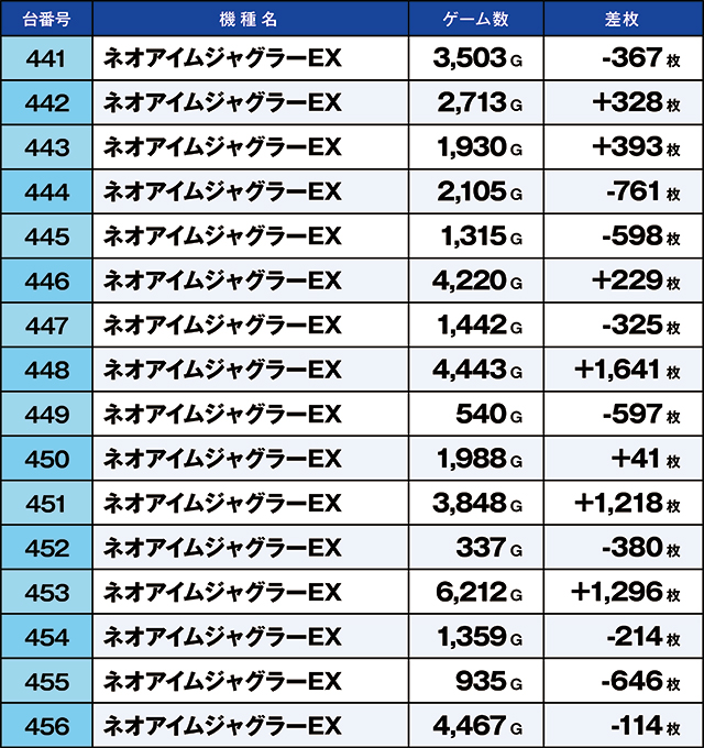 https://cdn.p-town.dmm.com/editor/ライティングZERO/kaido_adventure/kekka/2026/06tsuki/0601_musashi/top.jpg