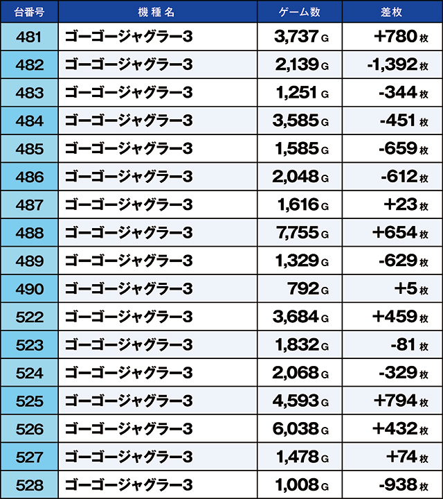 https://cdn.p-town.dmm.com/editor/ライティングZERO/kaido_adventure/kekka/2026/06tsuki/0601_musashi/top.jpg