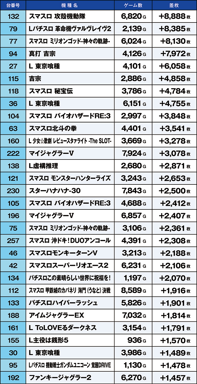 https://cdn.p-town.dmm.com/editor/ライティングZERO/kaido_adventure/kekka/2026/06tsuki/0601_nakano2/top.jpg