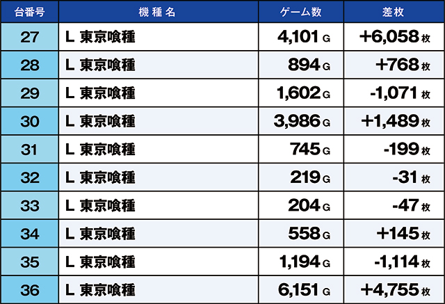 https://cdn.p-town.dmm.com/editor/ライティングZERO/kaido_adventure/kekka/2026/06tsuki/0601_nakano2/top.jpg