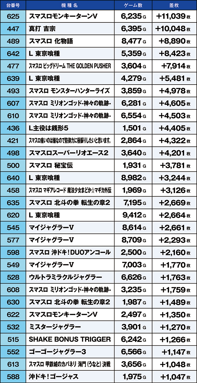 https://cdn.p-town.dmm.com/editor/ライティングZERO/kaido_adventure/kekka/2026/06tsuki/0601_uekita/top.jpg