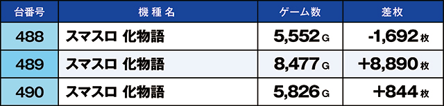 https://cdn.p-town.dmm.com/editor/ライティングZERO/kaido_adventure/kekka/2026/06tsuki/0601_uekita/top.jpg
