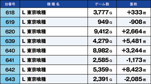 https://cdn.p-town.dmm.com/editor/ライティングZERO/kaido_adventure/kekka/2026/06tsuki/0601_uekita/top.jpg