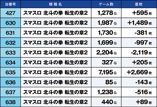 https://cdn.p-town.dmm.com/editor/ライティングZERO/kaido_adventure/kekka/2026/06tsuki/0601_uekita/top.jpg