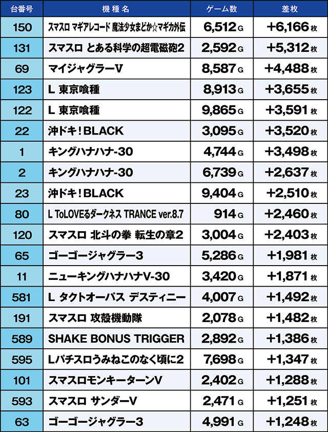 https://cdn.p-town.dmm.com/editor/ライティングZERO/kaido_adventure/kekka/2026/06tsuki/0602_ashikaga/top.jpg