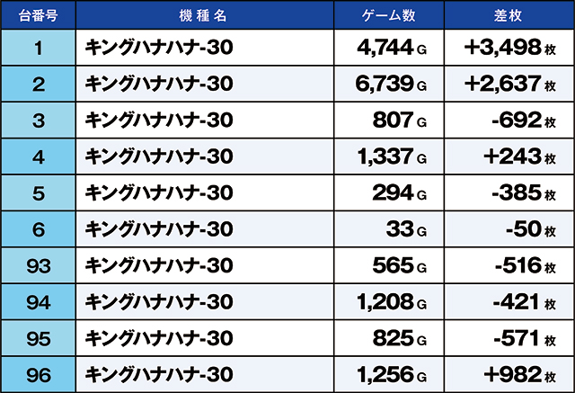 https://cdn.p-town.dmm.com/editor/ライティングZERO/kaido_adventure/kekka/2026/06tsuki/0602_ashikaga/top.jpg