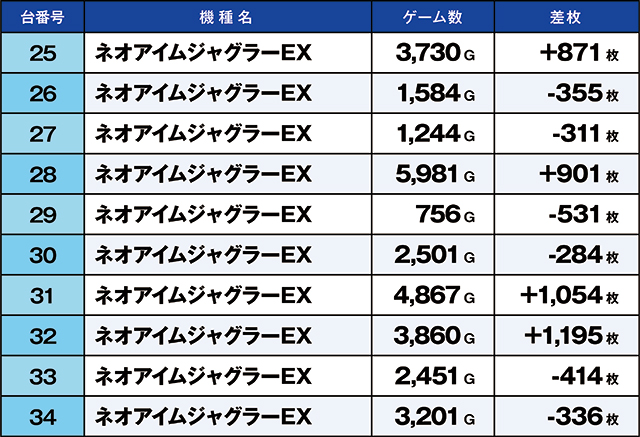 https://cdn.p-town.dmm.com/editor/ライティングZERO/kaido_adventure/kekka/2026/06tsuki/0602_ashikaga/top.jpg