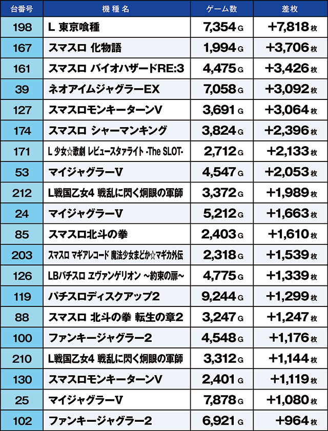https://cdn.p-town.dmm.com/editor/ライティングZERO/kaido_adventure/kekka/2026/06tsuki/0602_gyouda/top.jpg