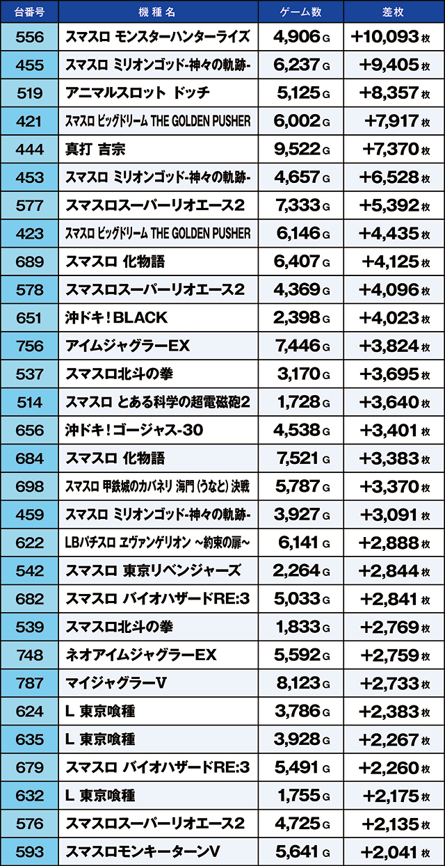 https://cdn.p-town.dmm.com/editor/ライティングZERO/kaido_adventure/kekka/2026/06tsuki/0602_iruma/top.jpg