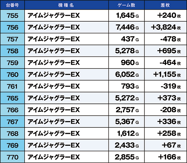 https://cdn.p-town.dmm.com/editor/ライティングZERO/kaido_adventure/kekka/2026/06tsuki/0602_iruma/top.jpg