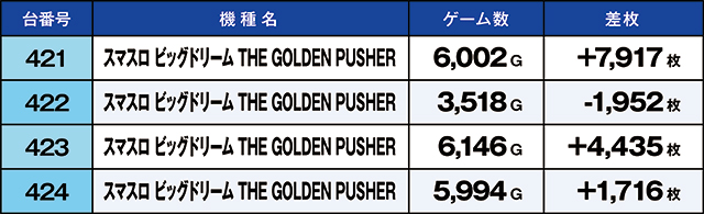 https://cdn.p-town.dmm.com/editor/ライティングZERO/kaido_adventure/kekka/2026/06tsuki/0602_iruma/top.jpg