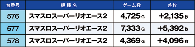 https://cdn.p-town.dmm.com/editor/ライティングZERO/kaido_adventure/kekka/2026/06tsuki/0602_iruma/top.jpg