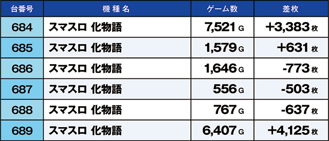 https://cdn.p-town.dmm.com/editor/ライティングZERO/kaido_adventure/kekka/2026/06tsuki/0602_iruma/top.jpg