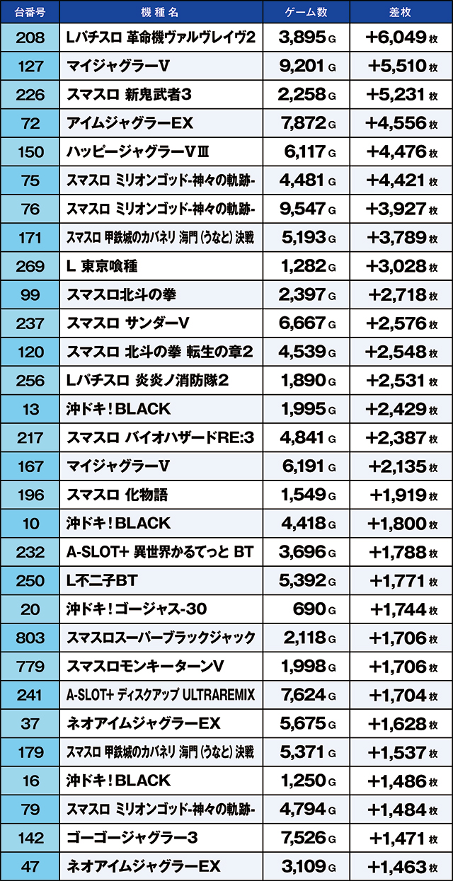 https://cdn.p-town.dmm.com/editor/ライティングZERO/kaido_adventure/kekka/2026/06tsuki/0602_kasu/top.jpg