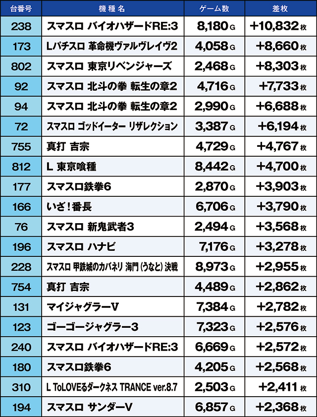https://cdn.p-town.dmm.com/editor/ライティングZERO/kaido_adventure/kekka/2026/06tsuki/0602_kounosu/top.jpg