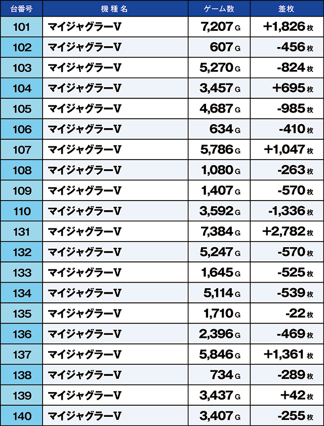 https://cdn.p-town.dmm.com/editor/ライティングZERO/kaido_adventure/kekka/2026/06tsuki/0602_kounosu/top.jpg