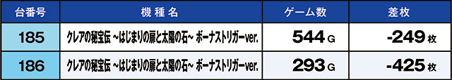 https://cdn.p-town.dmm.com/editor/ライティングZERO/kaido_adventure/kekka/2026/06tsuki/0602_kounosu/top.jpg