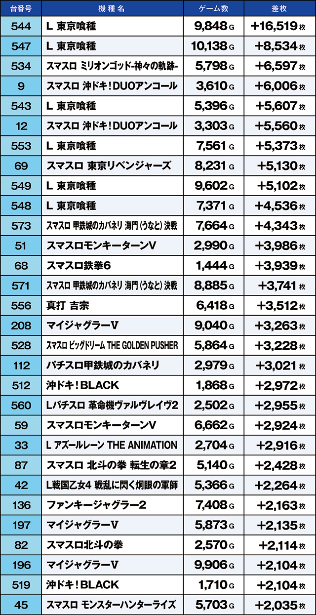 https://cdn.p-town.dmm.com/editor/ライティングZERO/kaido_adventure/kekka/2026/06tsuki/0602_namiki/top.jpg
