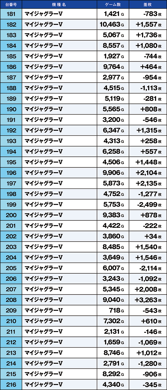 https://cdn.p-town.dmm.com/editor/ライティングZERO/kaido_adventure/kekka/2026/06tsuki/0602_namiki/top.jpg
