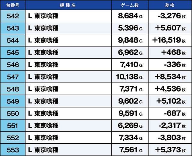 https://cdn.p-town.dmm.com/editor/ライティングZERO/kaido_adventure/kekka/2026/06tsuki/0602_namiki/top.jpg