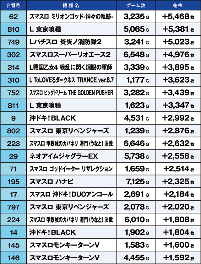 https://cdn.p-town.dmm.com/editor/ライティングZERO/kaido_adventure/kekka/2026/06tsuki/0603_kounosu/top.jpg