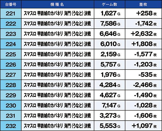 https://cdn.p-town.dmm.com/editor/ライティングZERO/kaido_adventure/kekka/2026/06tsuki/0603_kounosu/top.jpg