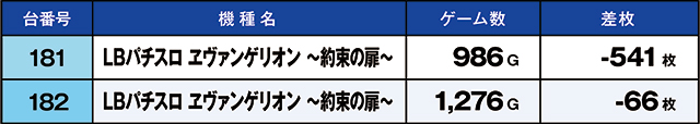 https://cdn.p-town.dmm.com/editor/ライティングZERO/kaido_adventure/kekka/2026/06tsuki/0603_kounosu/top.jpg