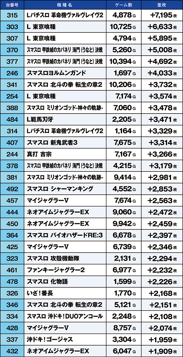 https://cdn.p-town.dmm.com/editor/ライティングZERO/kaido_adventure/kekka/2026/06tsuki/0604_arai/top.jpg