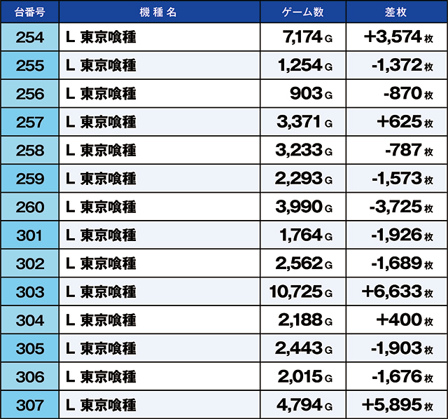 https://cdn.p-town.dmm.com/editor/ライティングZERO/kaido_adventure/kekka/2026/06tsuki/0604_arai/top.jpg