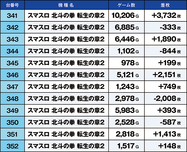 https://cdn.p-town.dmm.com/editor/ライティングZERO/kaido_adventure/kekka/2026/06tsuki/0604_arai/top.jpg