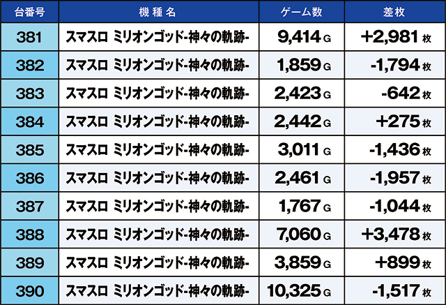 https://cdn.p-town.dmm.com/editor/ライティングZERO/kaido_adventure/kekka/2026/06tsuki/0604_arai/top.jpg