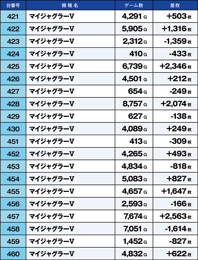 https://cdn.p-town.dmm.com/editor/ライティングZERO/kaido_adventure/kekka/2026/06tsuki/0604_arai/top.jpg