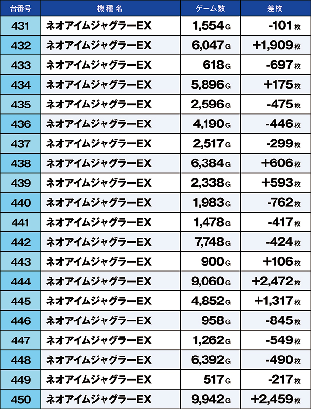 https://cdn.p-town.dmm.com/editor/ライティングZERO/kaido_adventure/kekka/2026/06tsuki/0604_arai/top.jpg