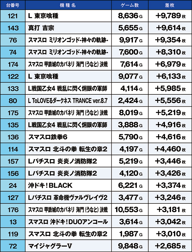 https://cdn.p-town.dmm.com/editor/ライティングZERO/kaido_adventure/kekka/2026/06tsuki/0606_ashikaga/top.jpg