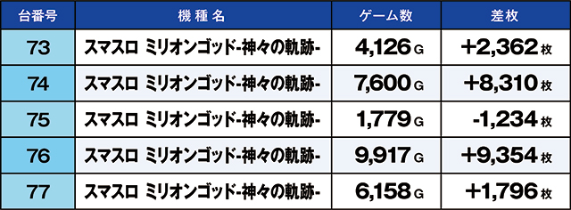 https://cdn.p-town.dmm.com/editor/ライティングZERO/kaido_adventure/kekka/2026/06tsuki/0606_ashikaga/top.jpg