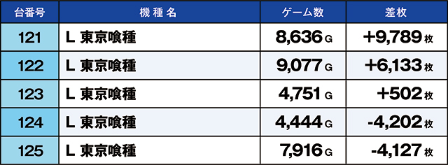 https://cdn.p-town.dmm.com/editor/ライティングZERO/kaido_adventure/kekka/2026/06tsuki/0606_ashikaga/top.jpg
