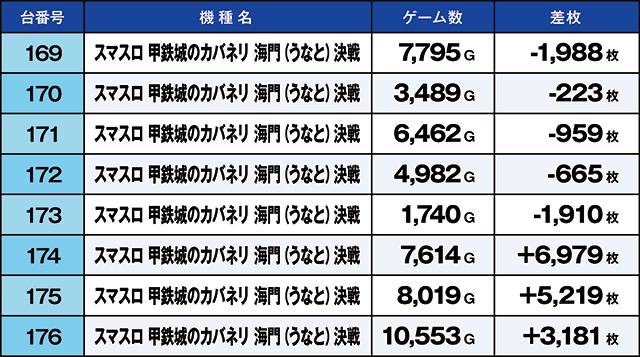 https://cdn.p-town.dmm.com/editor/ライティングZERO/kaido_adventure/kekka/2026/06tsuki/0606_ashikaga/top.jpg