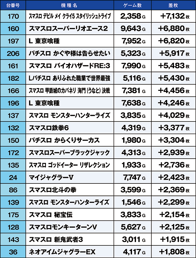 https://cdn.p-town.dmm.com/editor/ライティングZERO/kaido_adventure/kekka/2026/06tsuki/0606_gyouda/top.jpg