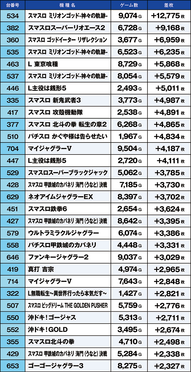 https://cdn.p-town.dmm.com/editor/ライティングZERO/kaido_adventure/kekka/2026/06tsuki/0606_habu/top.jpg