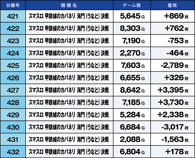https://cdn.p-town.dmm.com/editor/ライティングZERO/kaido_adventure/kekka/2026/06tsuki/0606_habu/top.jpg