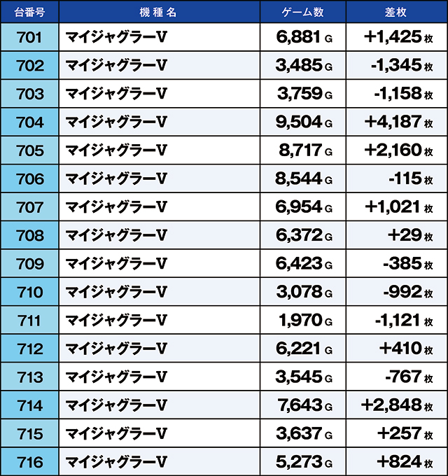 https://cdn.p-town.dmm.com/editor/ライティングZERO/kaido_adventure/kekka/2026/06tsuki/0606_habu/top.jpg