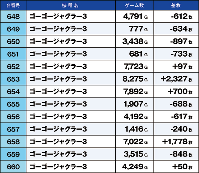 https://cdn.p-town.dmm.com/editor/ライティングZERO/kaido_adventure/kekka/2026/06tsuki/0606_habu/top.jpg