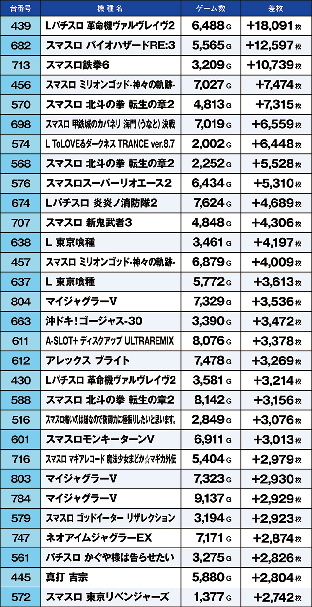 https://cdn.p-town.dmm.com/editor/ライティングZERO/kaido_adventure/kekka/2026/06tsuki/0606_iruma/top.jpg
