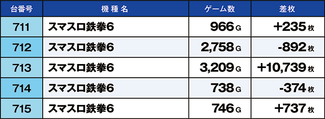 https://cdn.p-town.dmm.com/editor/ライティングZERO/kaido_adventure/kekka/2026/06tsuki/0606_iruma/top.jpg